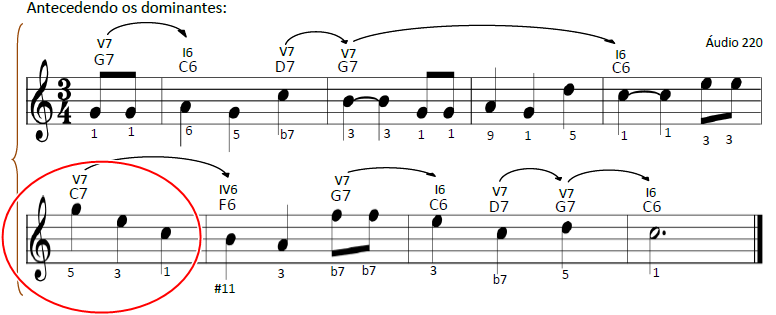 Sofisticação Harmônica com acordes Dominantes V7