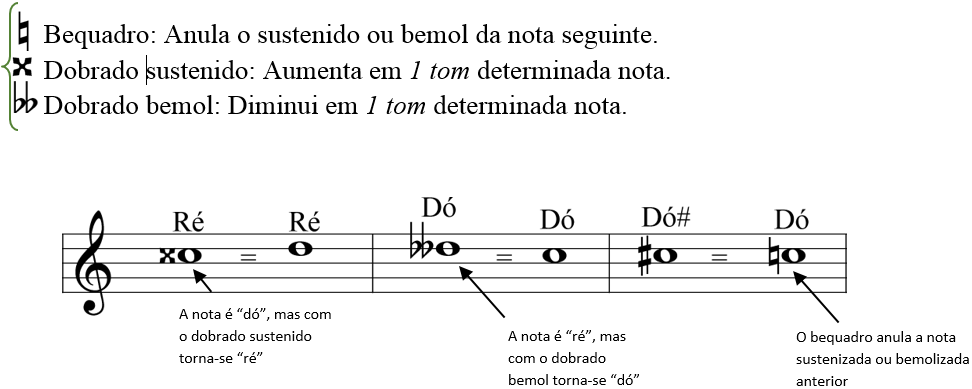 bequadro - Como identificar as notas musicais na partitura? Como ler partitura?