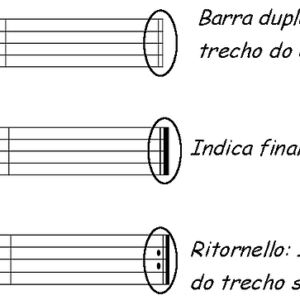 O que é Compasso? (música) Teoria Musical.