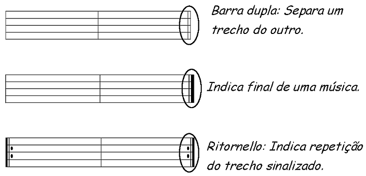 O que é Compasso? (música) Teoria Musical.