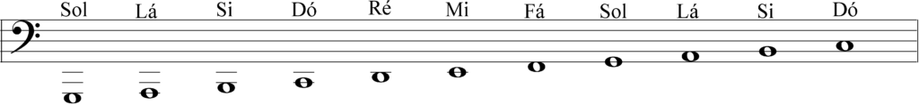 notas 3 1024x118 - Como identificar as notas musicais na partitura? Como ler partitura?