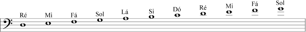 notas 4 1024x109 - Como identificar as notas musicais na partitura? Como ler partitura?