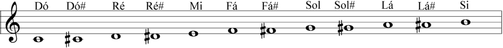 notas 5 1024x98 - Como identificar as notas musicais na partitura? Como ler partitura?