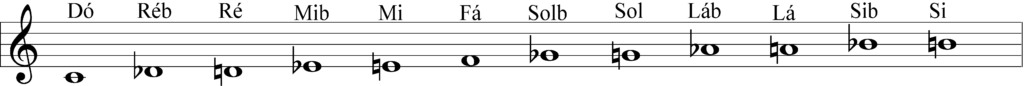 notas 6 1024x86 - Como identificar as notas musicais na partitura? Como ler partitura?