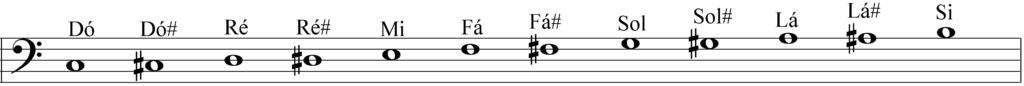 notas 7 1024x86 - Como identificar as notas musicais na partitura? Como ler partitura?