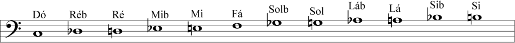 Como identificar as notas musicais na partitura? Como ler partitura?