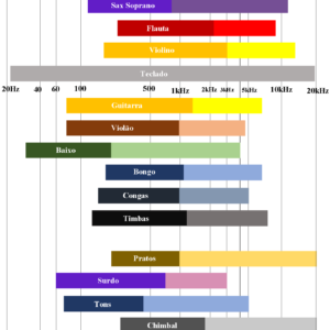 Tessitura dos instrumentos musicas