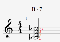 2 - A identidade secreta dos ACORDES DIMINUTOS - Aula de Harmonia.