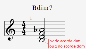 3 - A identidade secreta dos ACORDES DIMINUTOS - Aula de Harmonia.