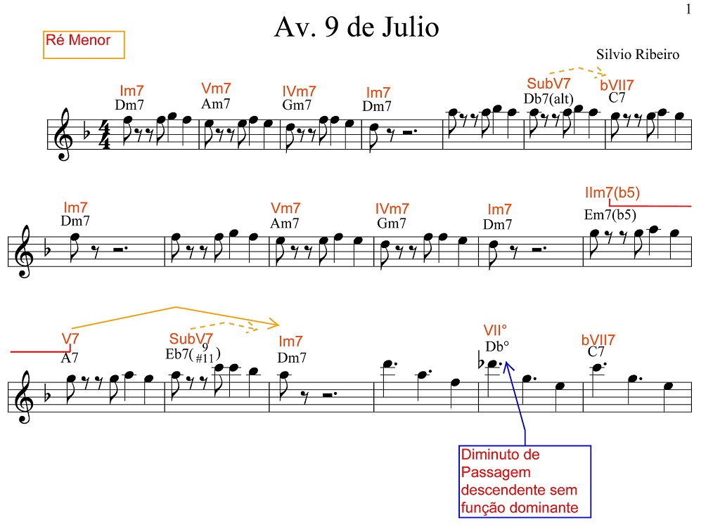 Av. 9 de Julio Página 1 - #2 Harmonia funcional - Acordes SubV7 - Aula de Harmonia Funcional