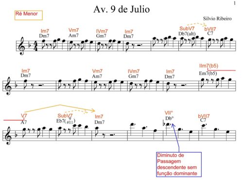 #2 Harmonia funcional – Acordes SubV7 – Aula de Harmonia Funcional