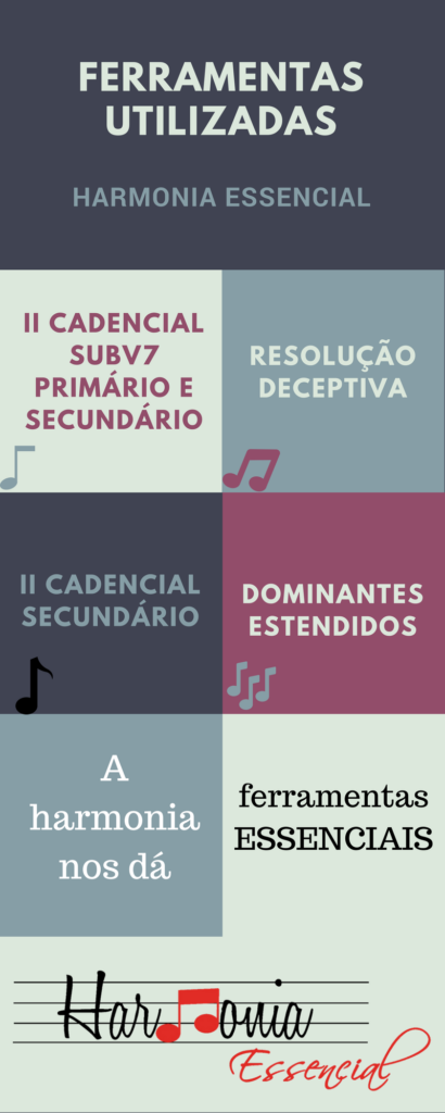 Ferramentas utilizadas 410x1024 - #3 Aula de Harmonia Funcional - Análise musical - Acordes Dominantes