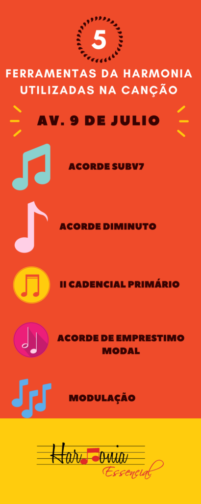 Fun Ideas for Charity Infographic 410x1024 - #2 Harmonia funcional - Acordes SubV7 - Aula de Harmonia Funcional