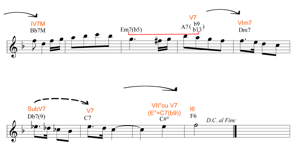 #1 Harmonia funcional – análise- Acordes Diminutos e mais.