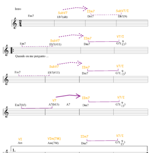 #3 Aula de Harmonia Funcional – Análise musical – Acordes Dominantes