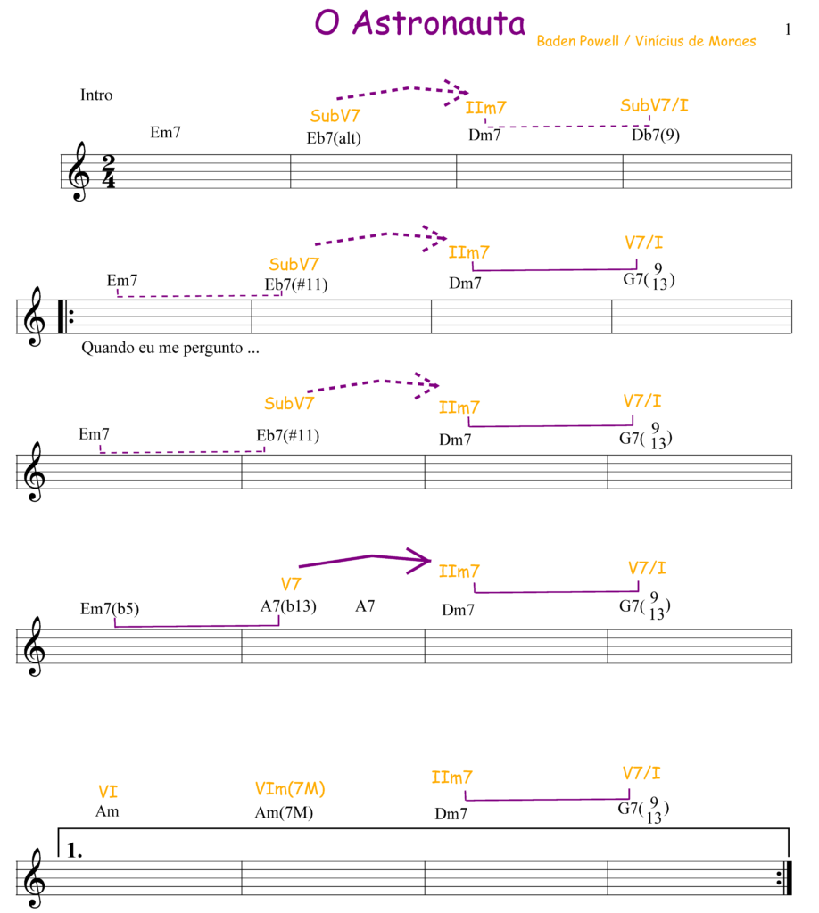 #3 Aula de Harmonia Funcional – Análise musical – Acordes Dominantes