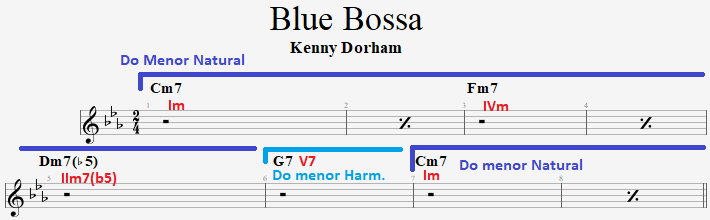 blue 4 - Análise Harmônica: Blue Bossa – A “caixinha de utilidades” do Jazz