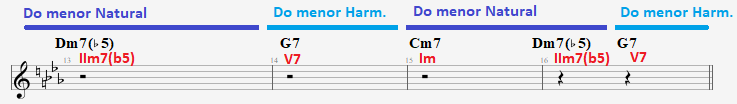 blue 6 - Análise Harmônica: Blue Bossa – A “caixinha de utilidades” do Jazz