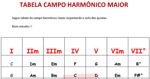 Campo harmônico PDF - 【 Campo Harmônico PDF 】  Tabela campo harmônico PDF 【2024】