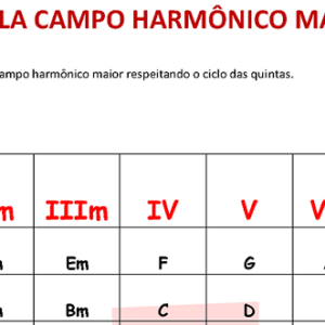 【 Campo Harmônico PDF 】  Tabela campo harmônico PDF 【2024】