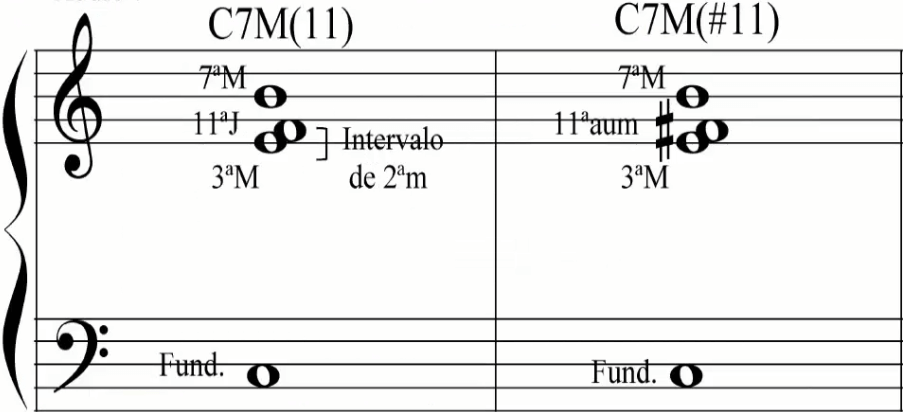 C7M(11) e C7M(#11)❓NÃO UTILIZE ! Harmonia Funcional