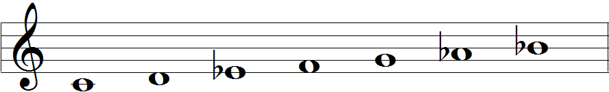 Escala de dó menor - 【 Todas Escalas musicais PDF 】【2024】Escalas Maiores PDF