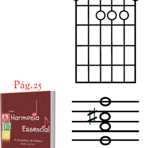 F7M(#5) – Sobre o Acorde – Harmonia Funcional – Dica