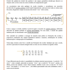 Ciclo das Quintas – Dicas + PDF Harmonia Funcional – PDF 【2024】