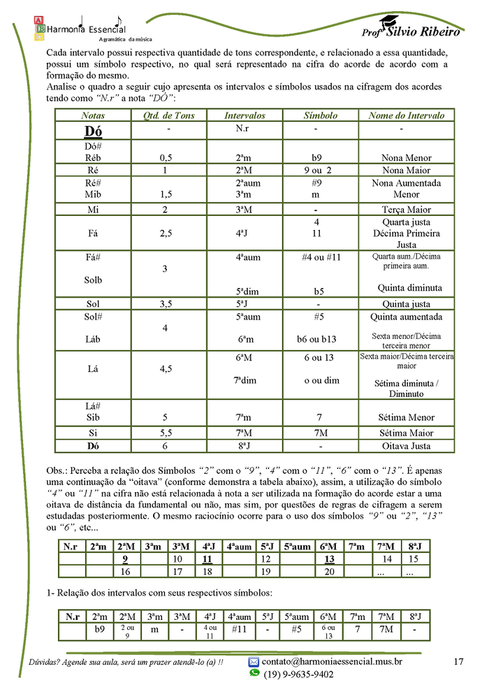 intervalos musicais 1 - Intervalos Musicais e sua utilização 【Clique e estude】