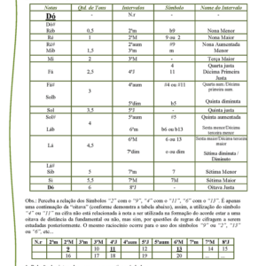 Intervalos Musicais e sua utilização 【Clique e estude】