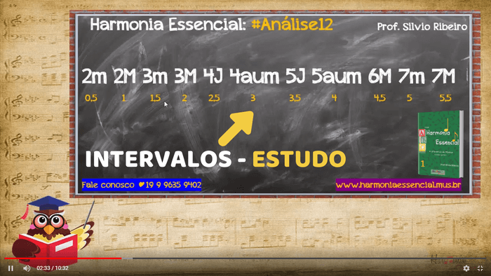 Intervalos Musicais – Estudo – Sequência dos Intervalos