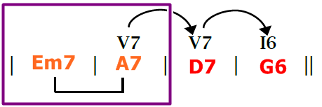 🔴Acordes SubV7 – Exemplo de Sofisticação Harmônica em Canção.