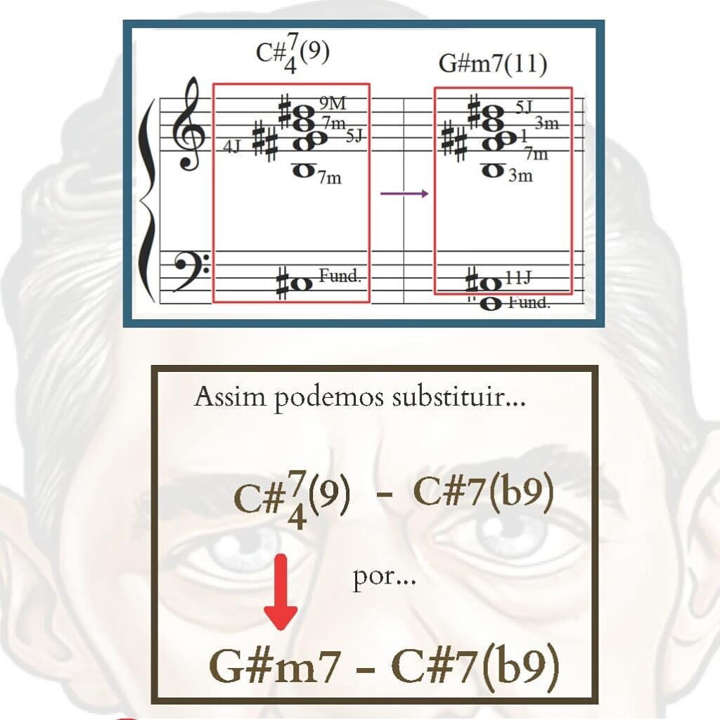 Acorde Dominante Suspenso X7sus4 – DICA DE USO!