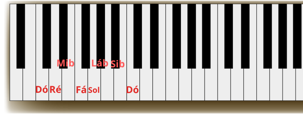 escala de dó menor no teclado
