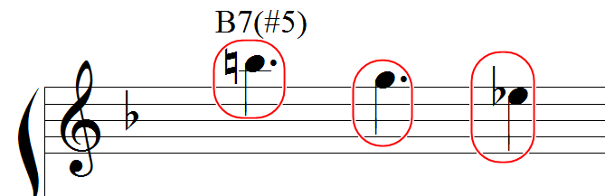 Harmonia Funcional – Baixos Descendentes com acordes DIMINUTOS e mais…