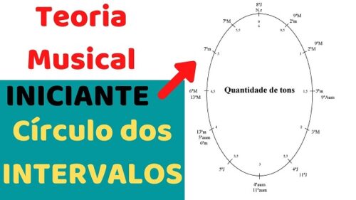 apostila de teoria musical pdf download gratis scaled - 【 Teoria Musical PDF 】【2024】+ Livros Complementares - Teoria Musical