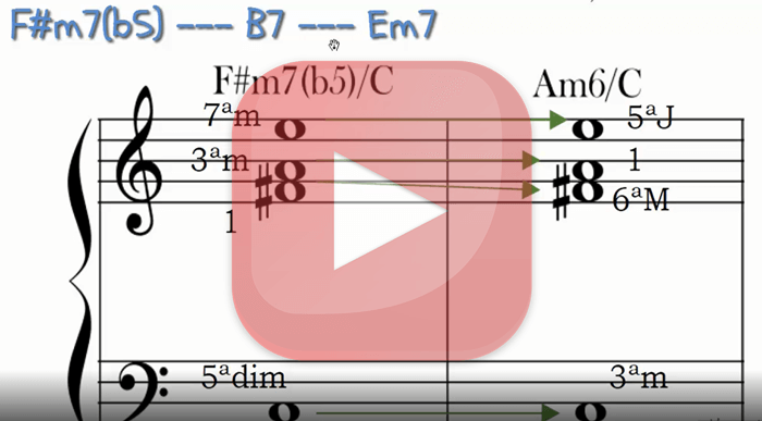 2 5 1 menor 2 - 【 2 5 1 MENOR 】 BAIXAR PDF livro HARMONIA FUNCIONAL【Atual 2024】